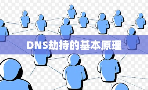 DNS劫持的基本原理