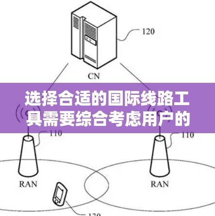 选择合适的国际线路工具需要综合考虑用户的使用需求、技术背景以及对工具的熟悉程度。以下是一些综合考虑的因素和工具推荐