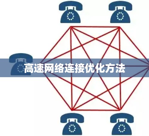 高速网络连接优化方法
