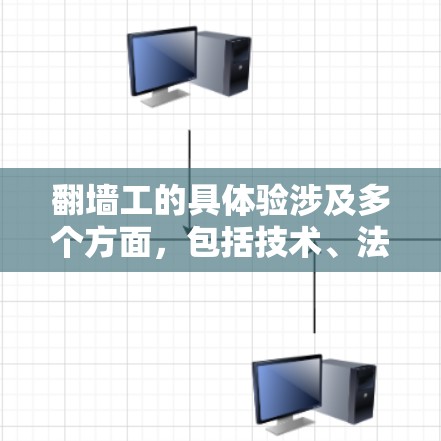 翻墙工的具体验涉及多个方面，包括技术、法律、安全性和用户意识等。以下是一些相关信息和建议，帮助您更好地理解和体验翻墙的工作