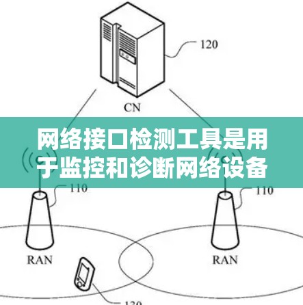 网络接口检测工具是用于监控和诊断网络设备连接状态的工具，帮助发现设备问题并解决问题。以下是对这些工具的详细指南